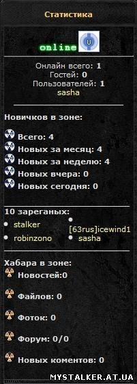Расширенная статистика для сталкерского сайта