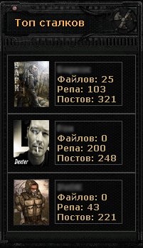 Топ пользователей как на Stalker Land